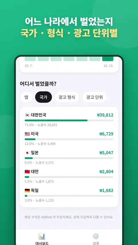 광고 수익 한눈에 — 국가 · 형식 · 광고 단위별