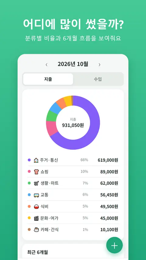 쉬운 가계부 — 어디에 많이 썼을까?